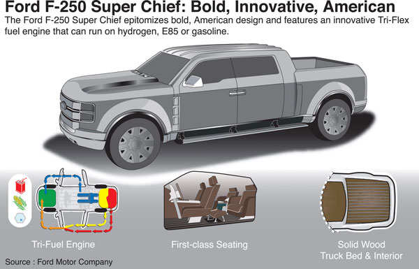 The F250 Ford Super Chief Concept Overview