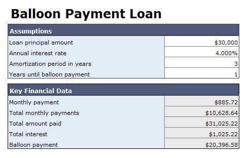balloon payment mortgage calculator with extra payments